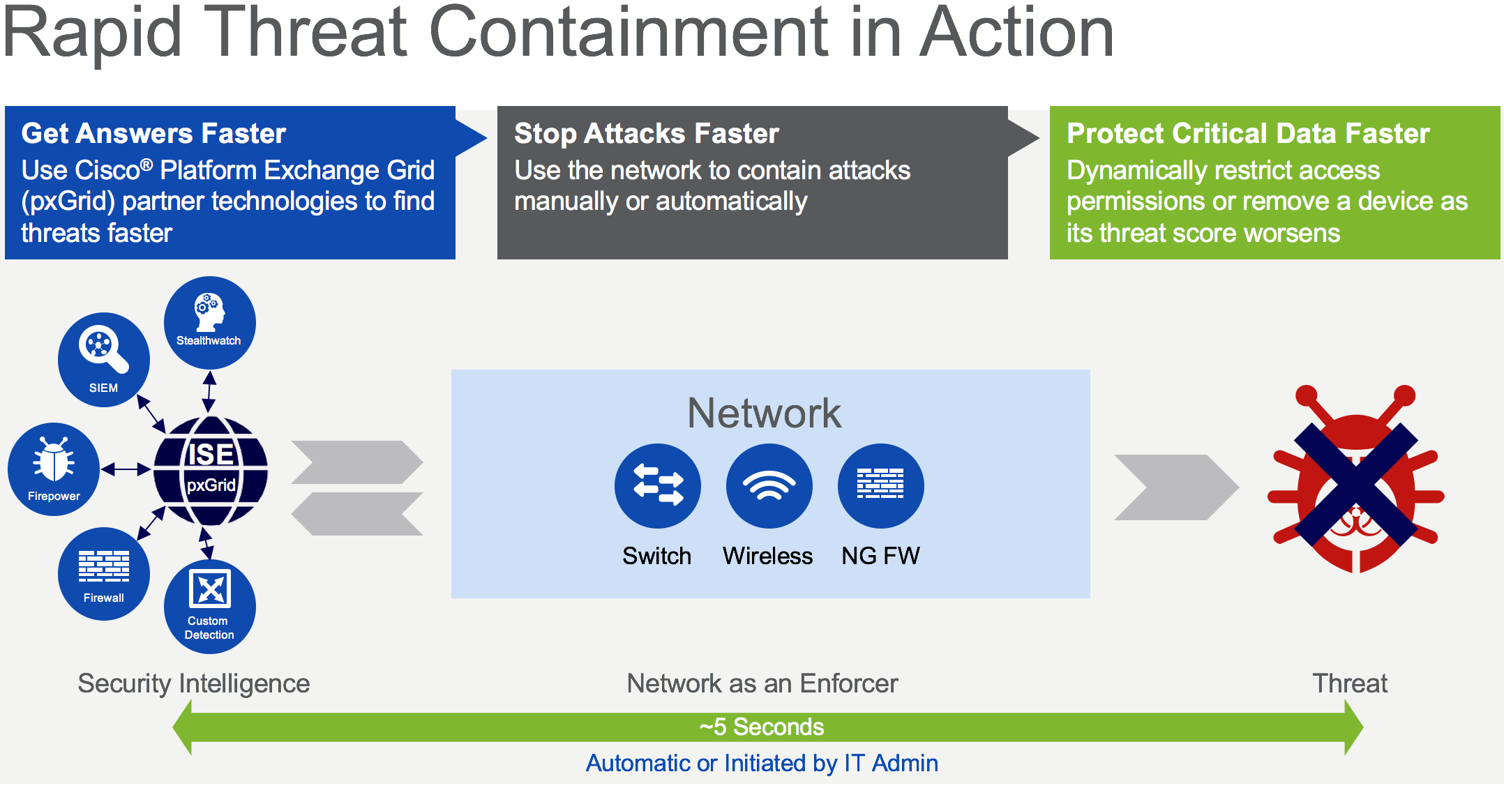 IoT rapid threat image.png